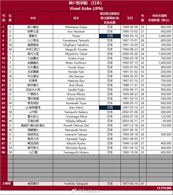 2024-25亞冠精英聯賽名單——神戶勝利船