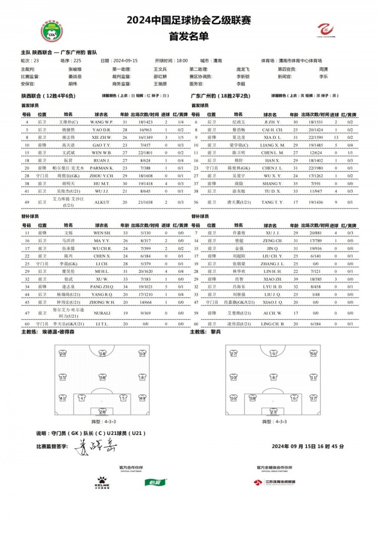 陜西聯(lián)合vs廣東廣州豹首發(fā)：商隱、阮君登場(chǎng)，糜昊倫、肖智替補(bǔ)