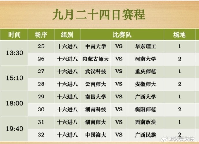 SCBA綜合院校女籃比賽第三日：中南&南昌&湖南師范&武科大3連勝